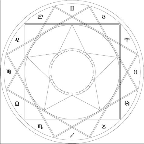 The Art of Sacred Geometry: Mastering the Magic Circle Template